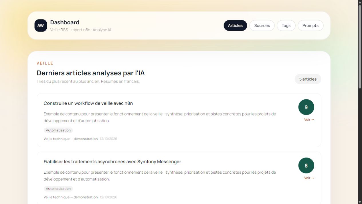 AgentWatch — veille RSS analysée et notée par IA